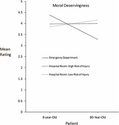 Moral Dilemmas in Hospitals: Which Shooting Victim Should Be Saved?